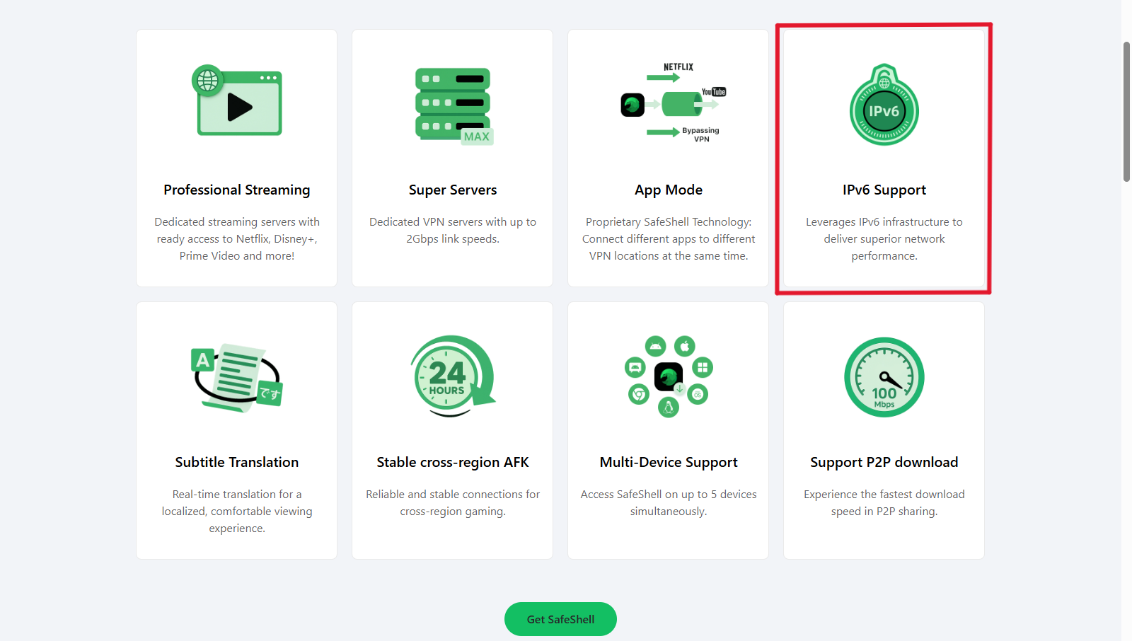 SafeShell VPN Prevents IPv6 Leaks